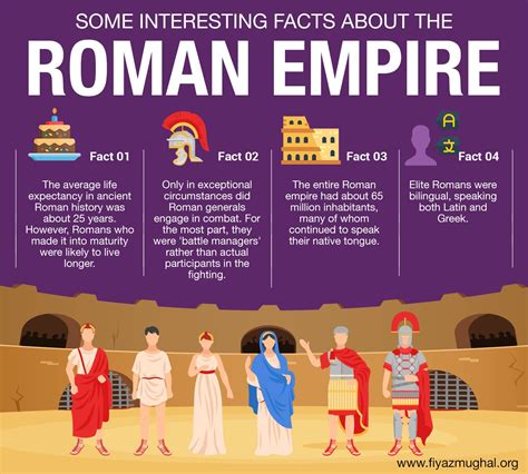 roman empire facts